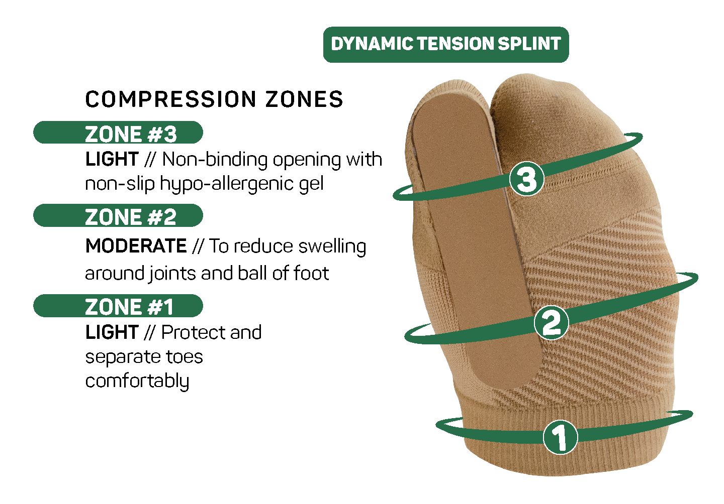 TURF TOE SLEEVE
