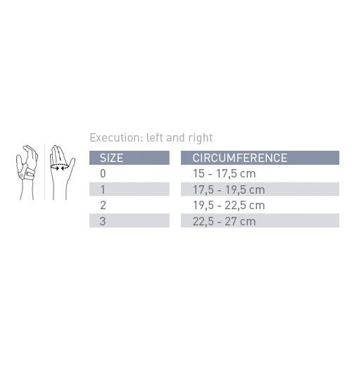 PUSH ORTHO CMC THUMB BRACE