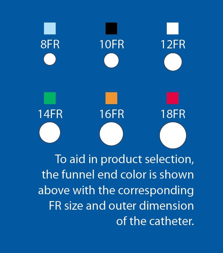CURE INTERMITTENT CATHETER, FEMALE, TWIST, PRE-LUBRICATED